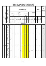 Đề thi Học kì 1 Lịch sử và Địa lí 9 năm 2025-2026 trường TH-THCS Tân Trung (TP Hồ Chí Minh)